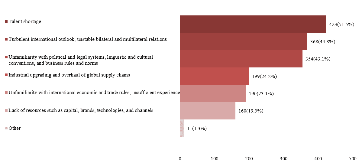How are Chinese companies going global?Here are 4 important findings