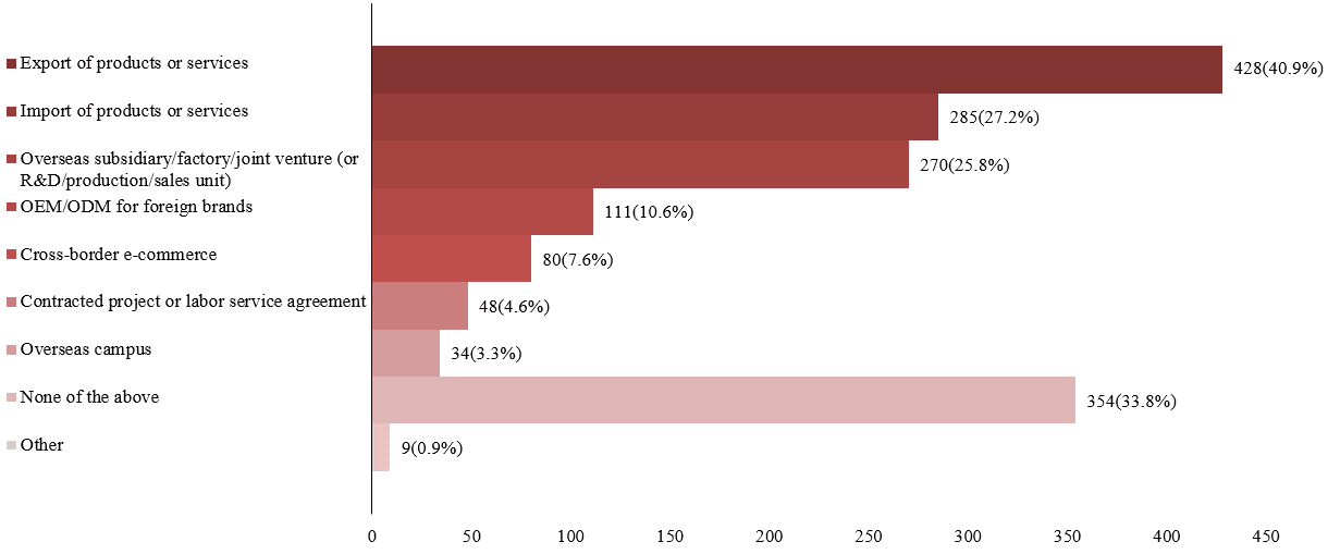 How are Chinese companies going global?Here are 4 important findings