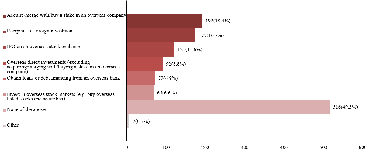 How are Chinese companies going global?Here are 4 important findings