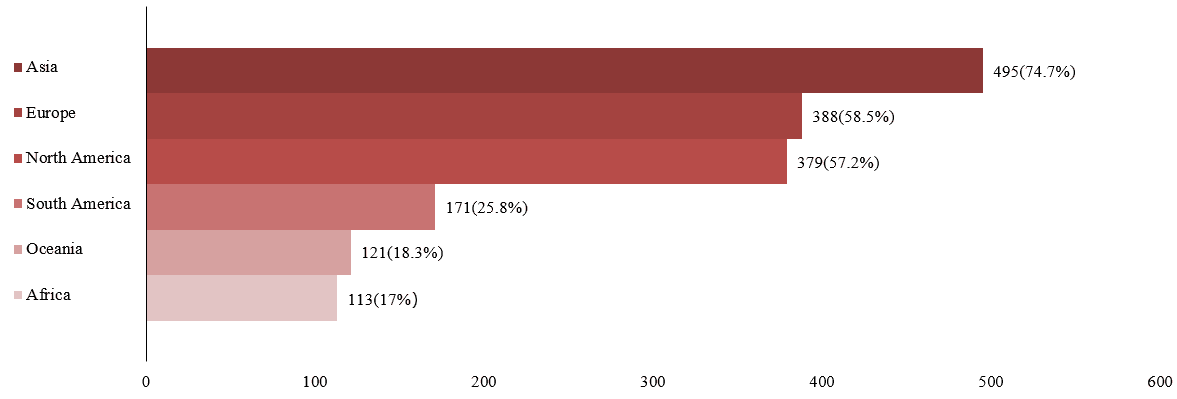 How are Chinese companies going global?Here are 4 important findings