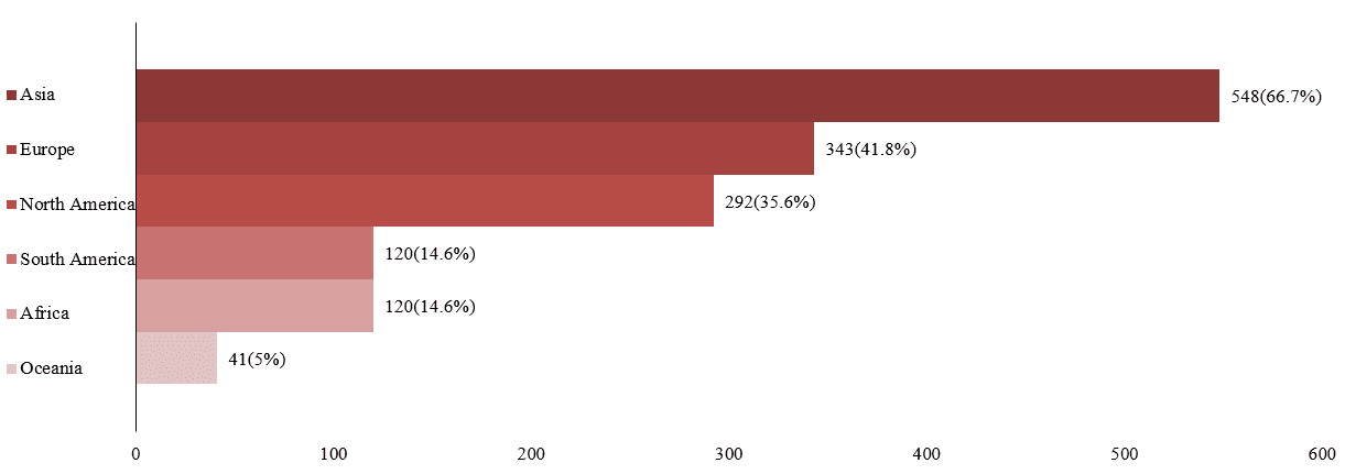How are Chinese companies going global?Here are 4 important findings