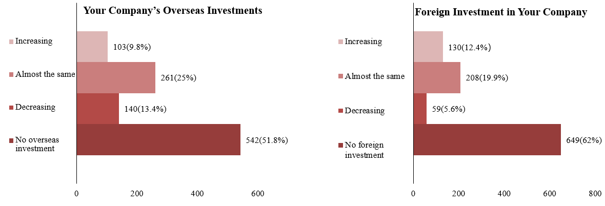 How are Chinese companies going global?Here are 4 important findings