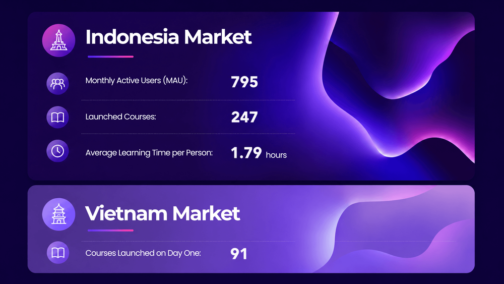 Go-LIVE | Dual-Market Launch in Southeast Asia within Three Months: How a Global Insurance Group Redefines Regional Learning Infrastructure