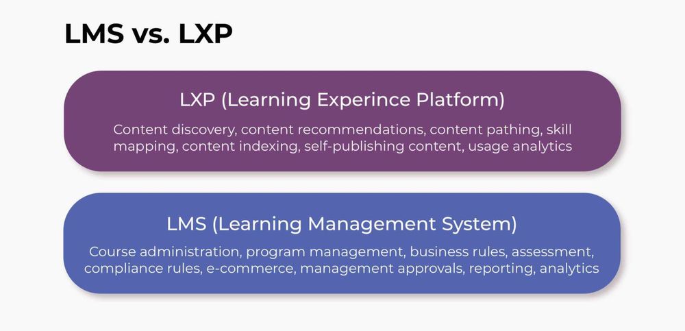 The Evolution of Learning Experience Platform (LXP)