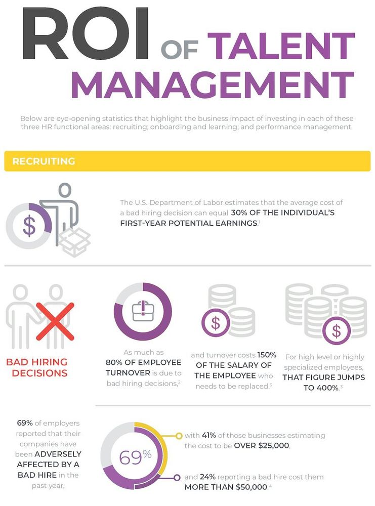 How to maximize the return on investment of talent management?