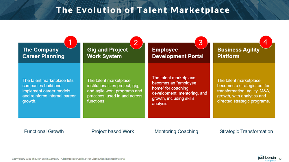 The mad scramble to lead the Talent Marketplace market #1