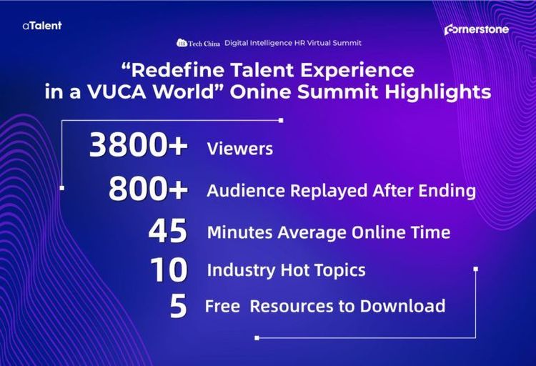 2020 Digital Intelligence HR Highlights
