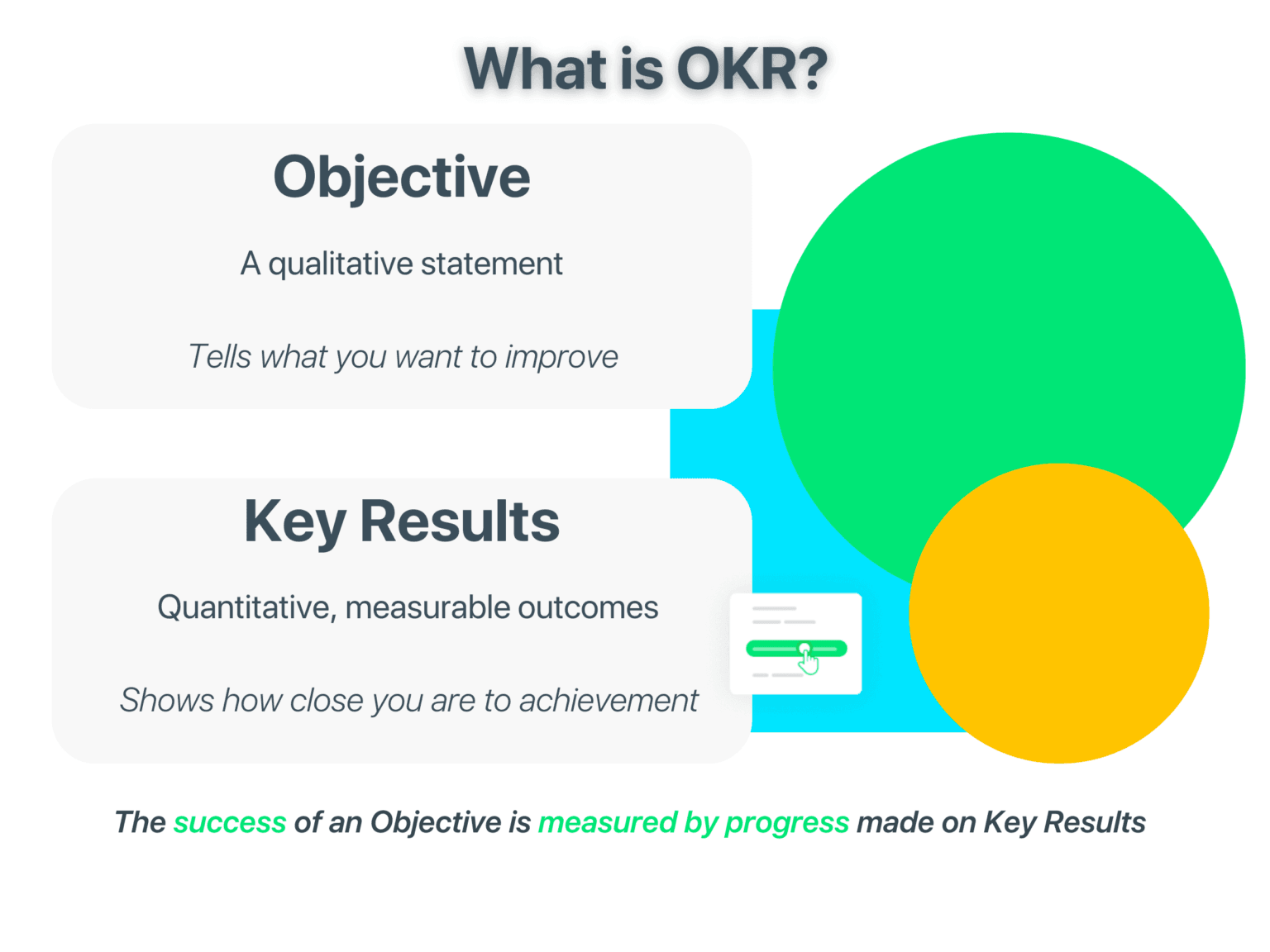 What is OKR? Here are everything you need to know…