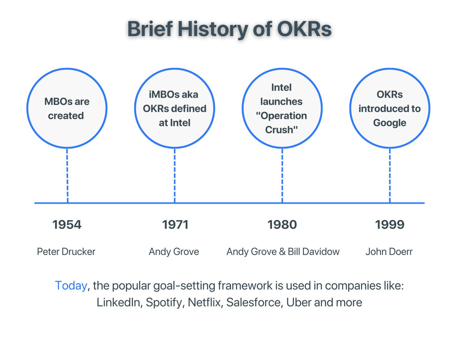 What is OKR? Here are everything you need to know…