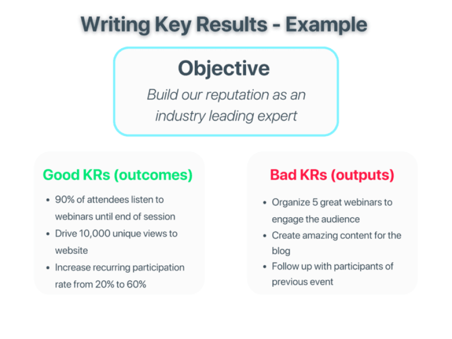 What is OKR? Here are everything you need to know…