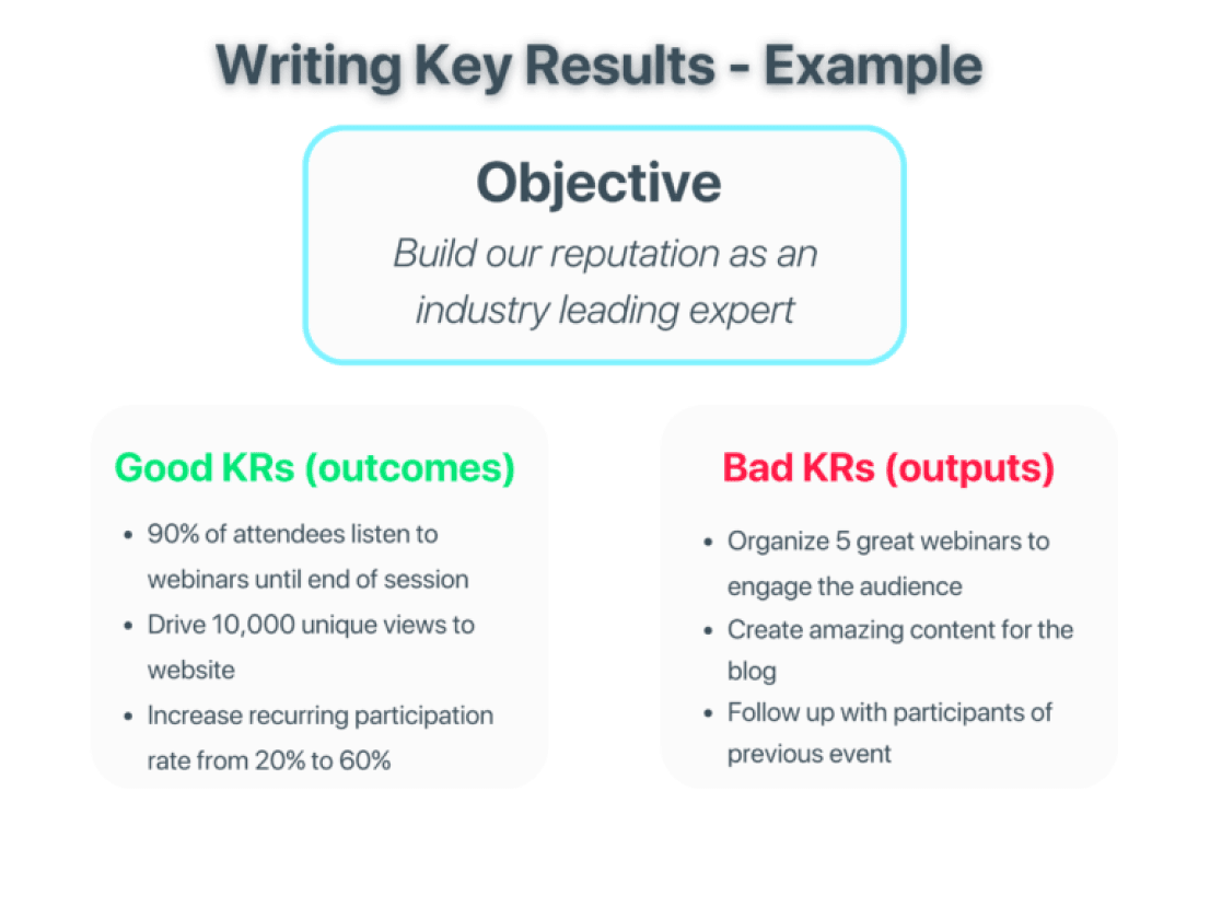 What is OKR? Here are everything you need to know…