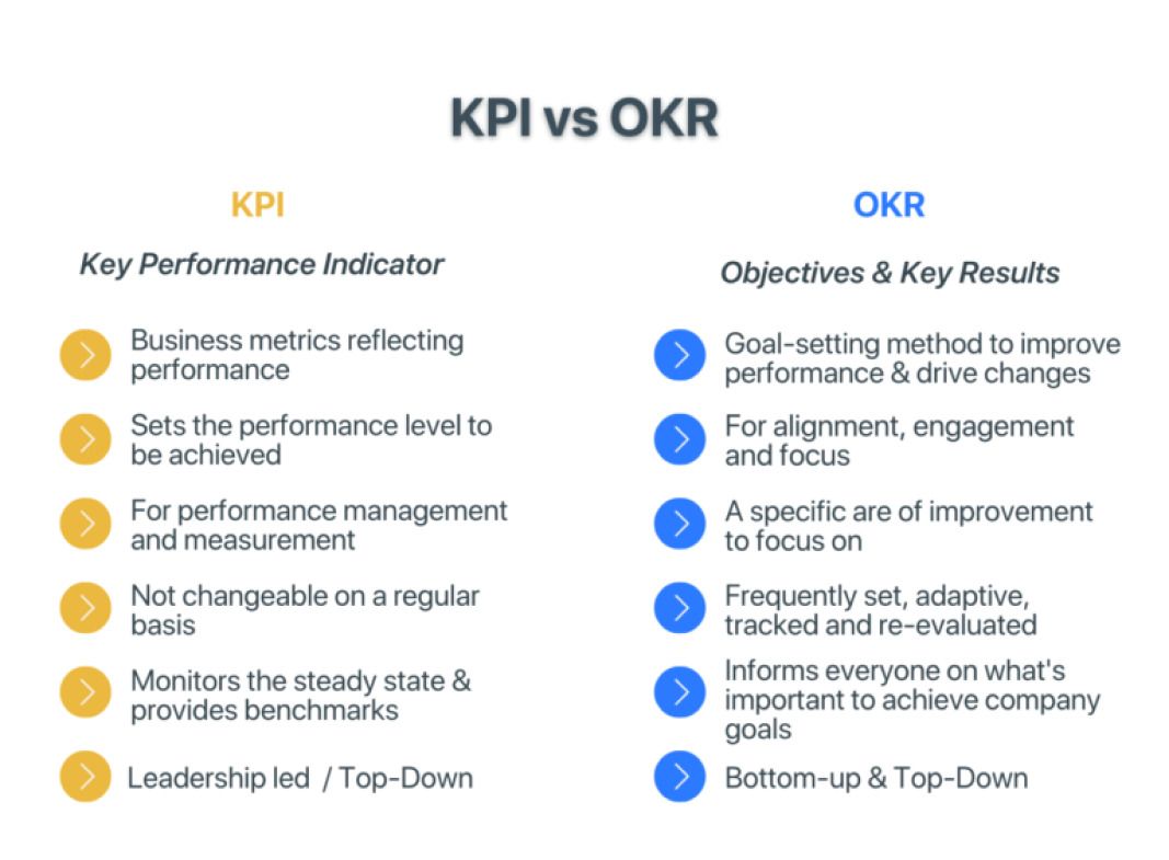 What is OKR? Here are everything you need to know…