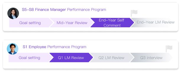 Support Every Performance Models with a Unified Platform across Your Company