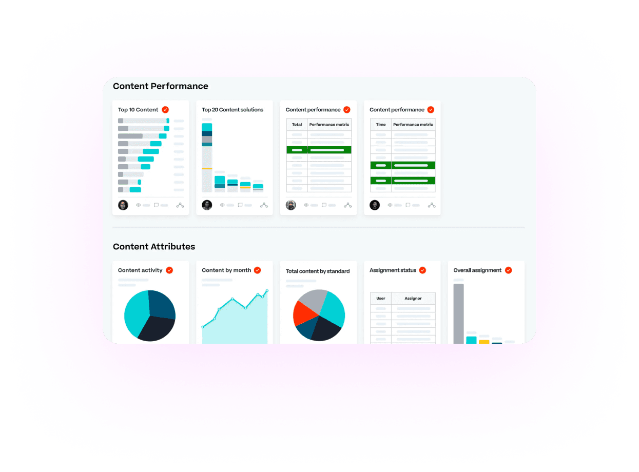 Optimize Learning Effectiveness