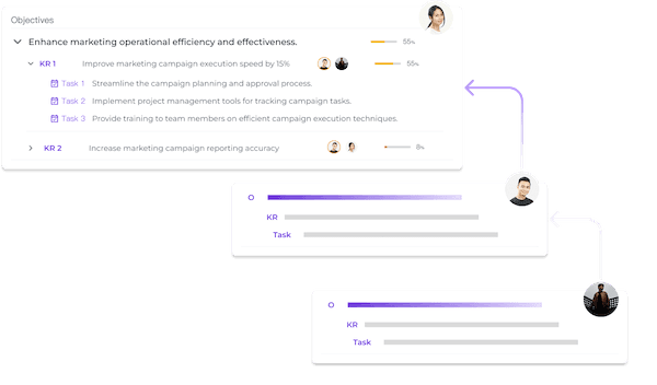 Create, Assign & Cascade Goals - Align Teams within Complex Structure